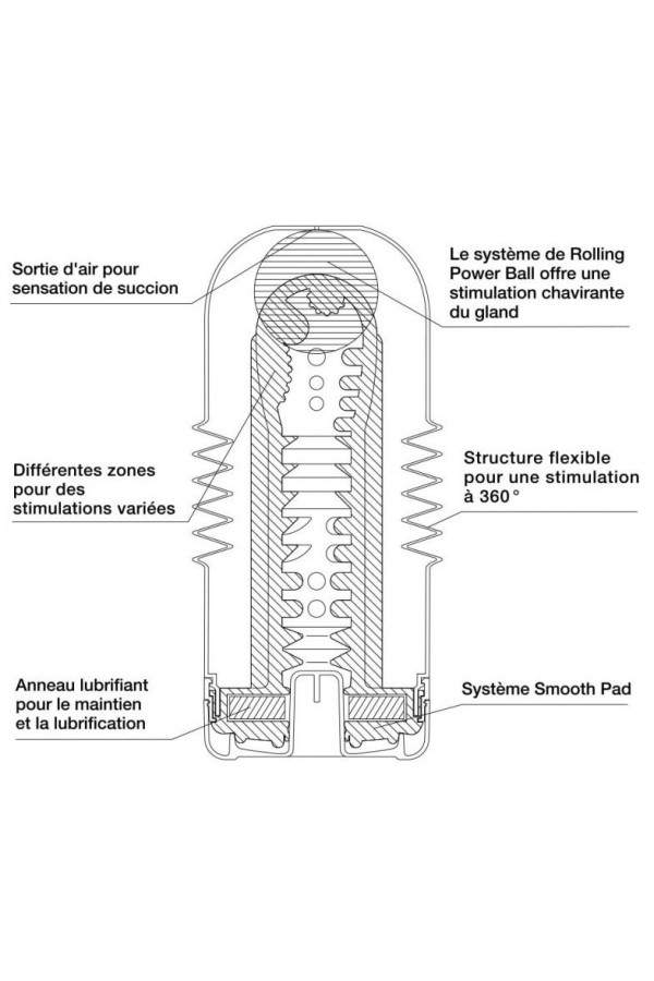 Masturbateur Tenga Rolling Head Cup Gentle